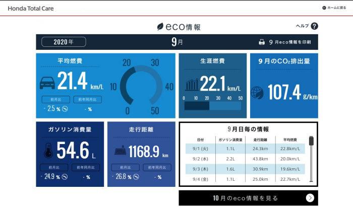 ホンダトータルケア9月