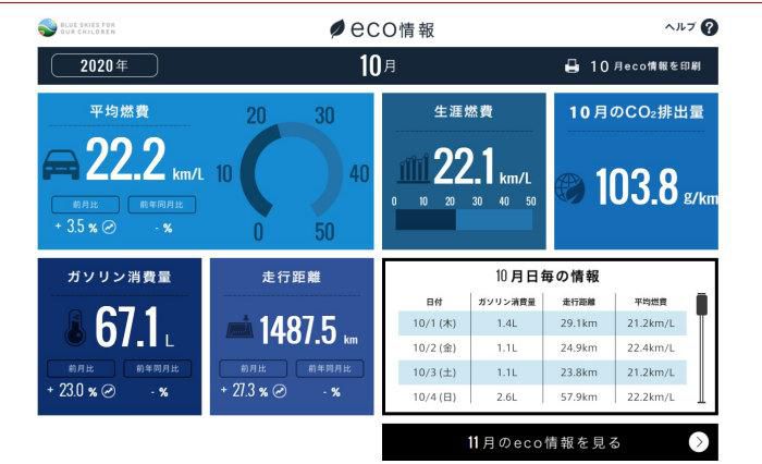 ホンダトータルケア10月