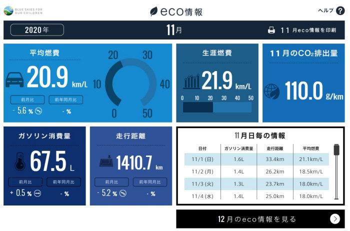 ホンダトータルケア11月