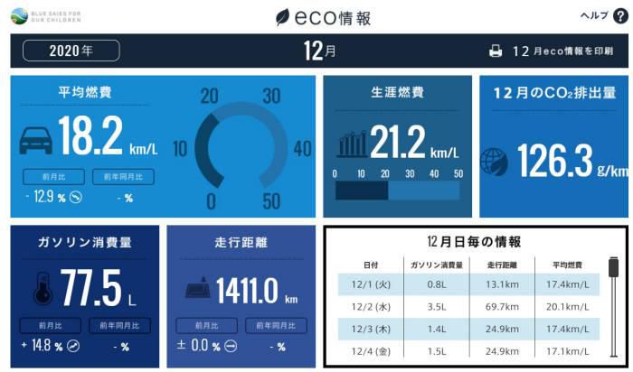 ホンダトータルケア12月