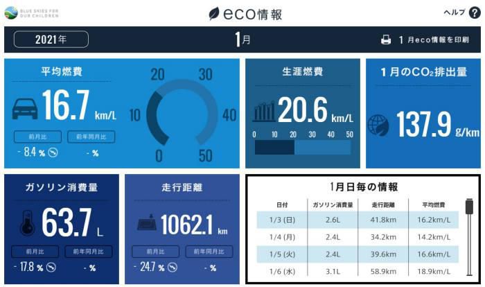 ホンダトータルケア21年1月