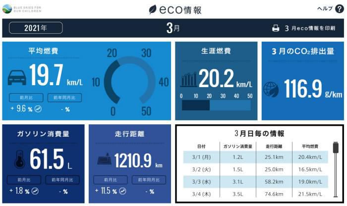 ホンダトータルケア21年3月