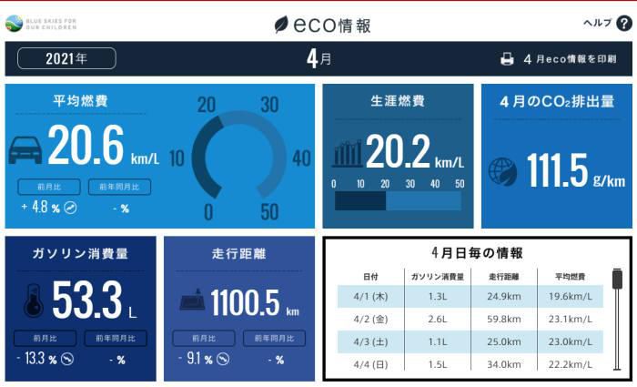 ホンダトータルケア21年4月