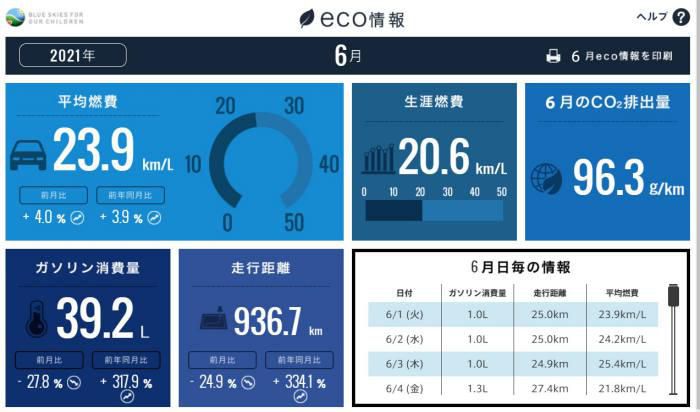 ホンダトータルケア21年６月