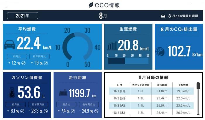 ホンダトータルケア21年8月