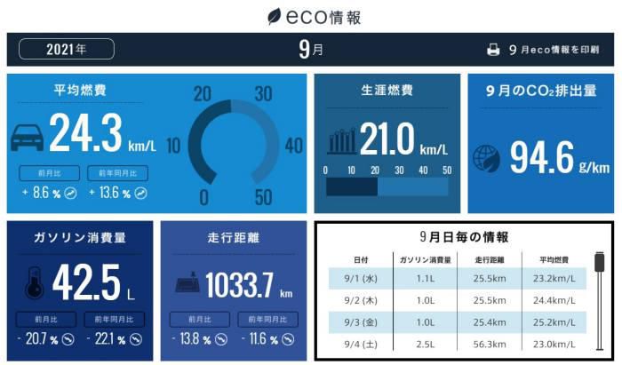 ホンダトータルケア21年9月