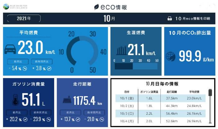 ホンダトータルケア21年10月