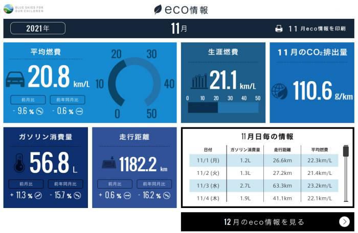 ホンダトータルケア21年11月