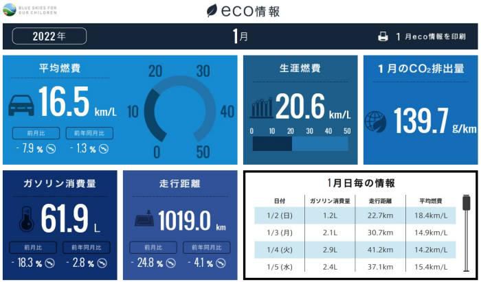 ホンダトータルケア2022/01