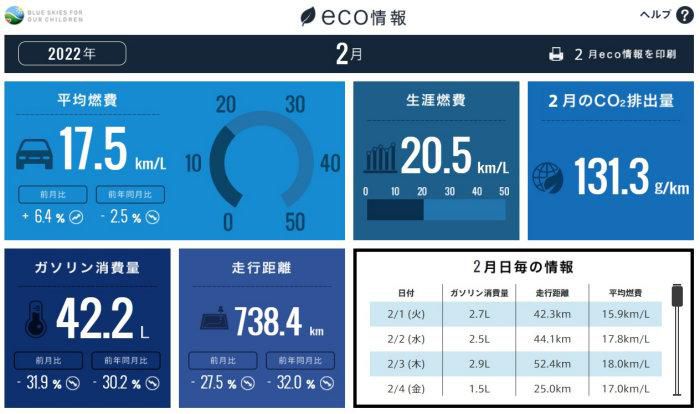 ホンダトータルケア2022/02