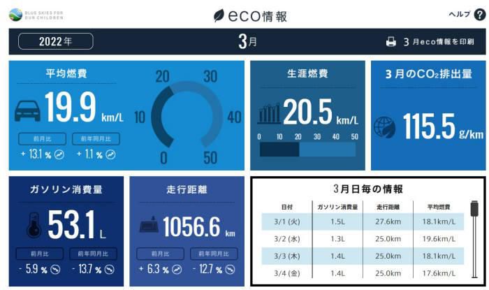 ホンダトータルケア2022/03