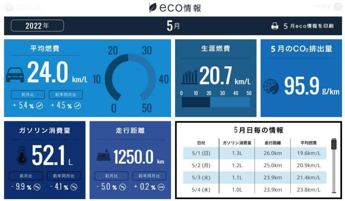 ホンダトータルケア2022/05