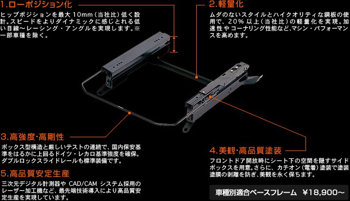 ★★レカロ　キャンペーン★★