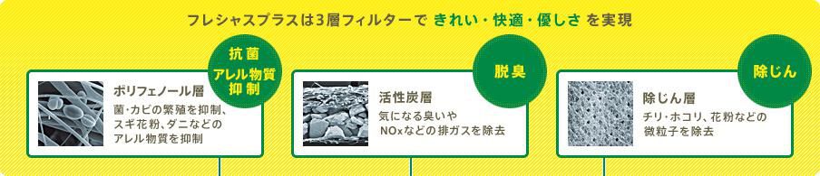 ★★再　エアコン、車内の臭い★★