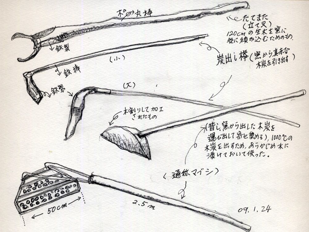 製炭の道具