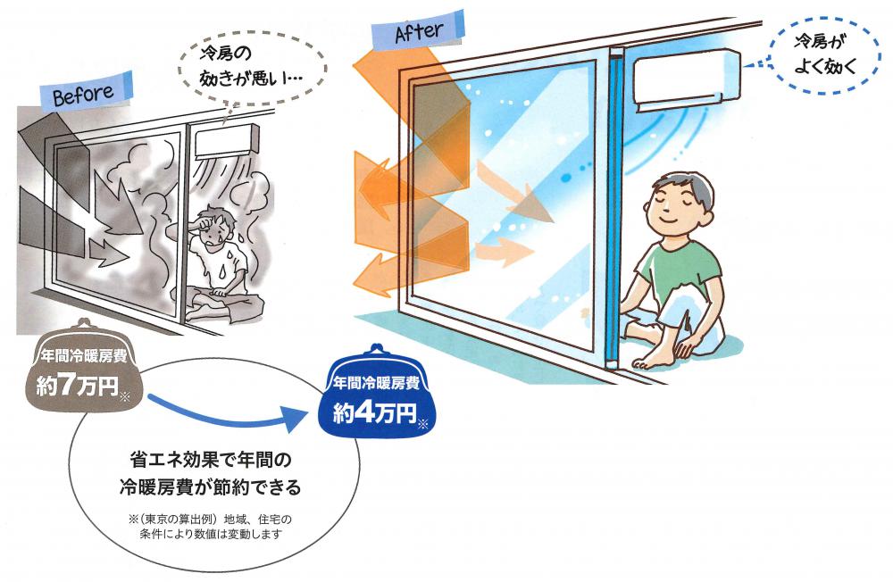 住まいの情報 ~~遮熱ガラス~~