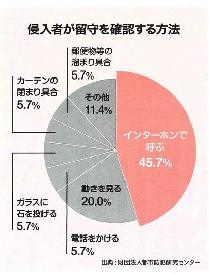 住まいの情報 ~~モニター付きドアホン~~