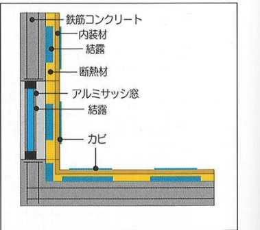 鉄筋コンクリート造の断熱について考える