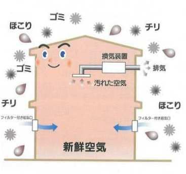 換気について考える。