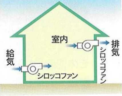 第一種換気について・・・