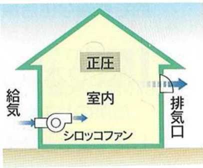 第二種換気工法について・・・・