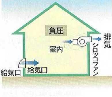 第三種換気法について・・・・・