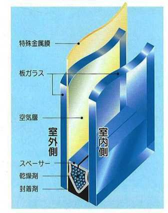 窓ガラスについて考える