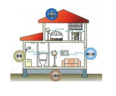 屋根の傷み（劣化）その2