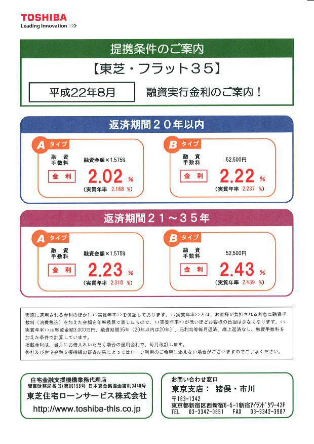 住宅ローンの申し込みは今年中に！