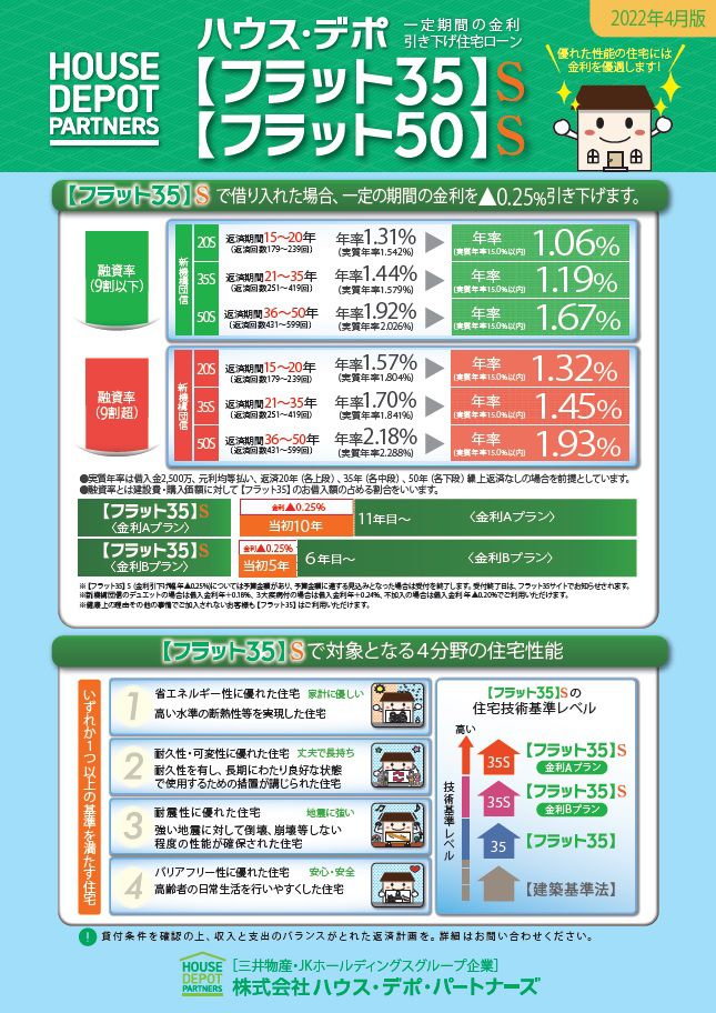 ハウス・デポ【フラット３５】　金利優遇のお知らせ