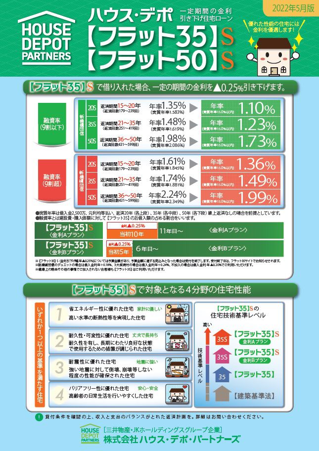 ハウス・デポ【フラット35】2022年5月金利優遇のお知らせ