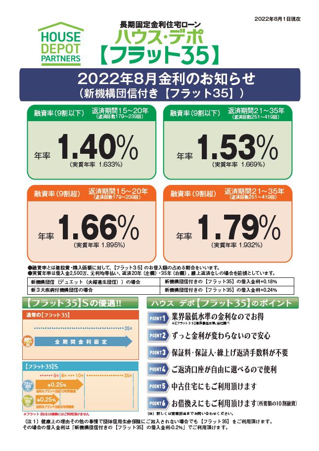 ハウス・デポ【フラット３５】　２０２２年８月の金利情報