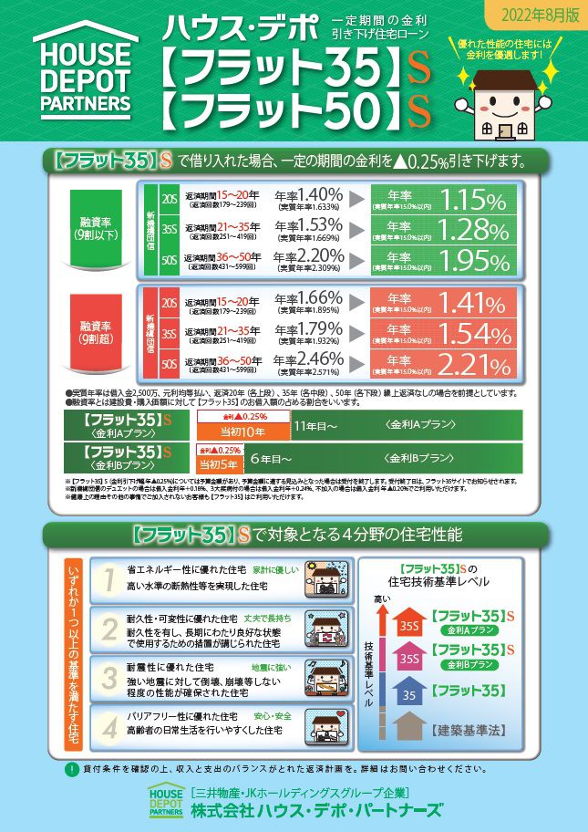 ハウス・デポ【フラット３５】　２０２２年８月の金利優遇情報