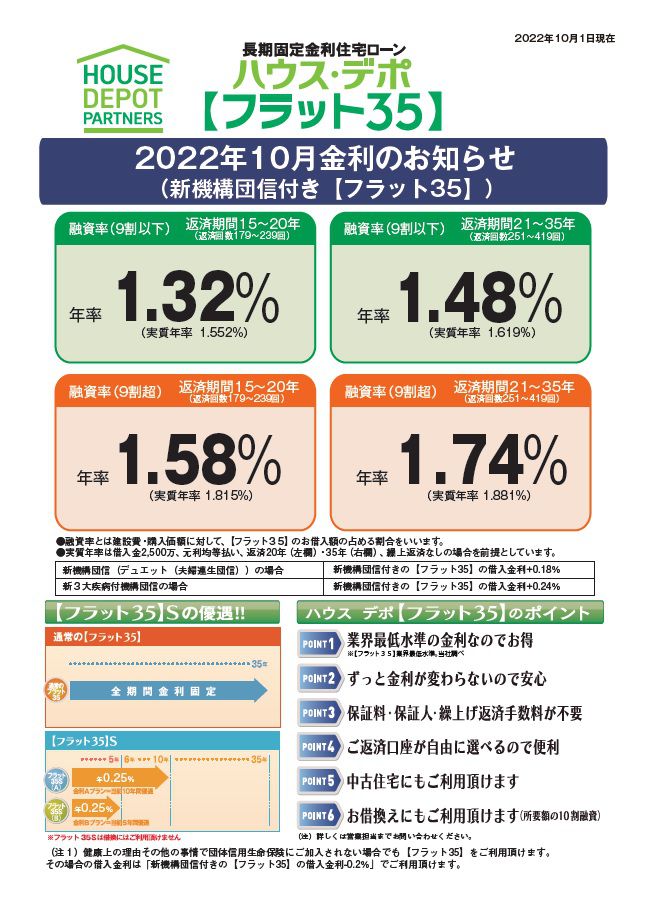 ハウス・デポ【フラット３５】２０２２年１０月金利情報