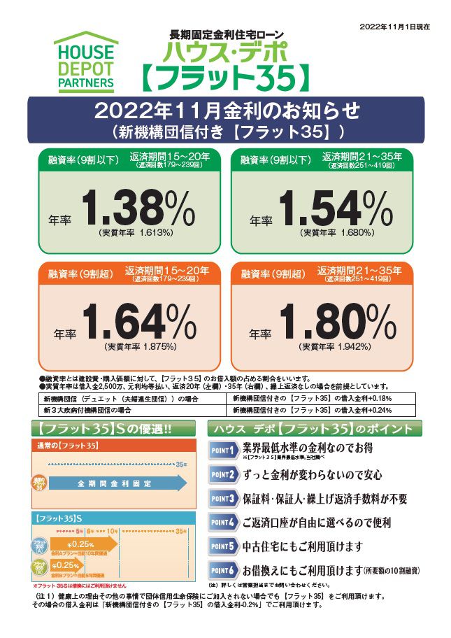 ハウス・デポ【フラット３５】２０２２年１１月金利情報