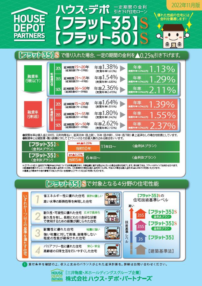 ハウス・デポ【フラット３５】２０２２年１１月金利優遇情報