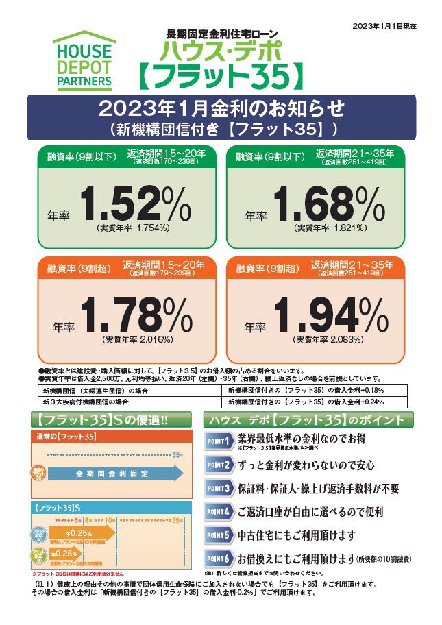 ハウス・デポ【フラット３５】２０２３年１月の金利情報