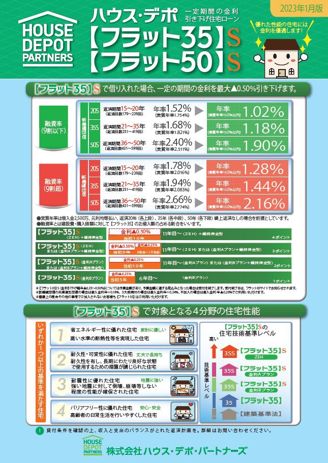 ハウス・デポ【フラット３５】２０２３年１月金利優遇情報