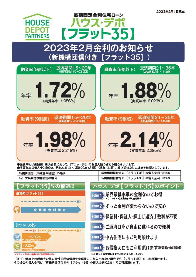 ハウス・デポ【フラット３５】２０２３年２月の金利情報