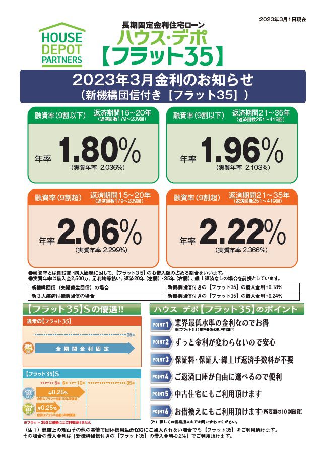 ハウス・デポ【フラット３５】２０２３年３月の金利情報