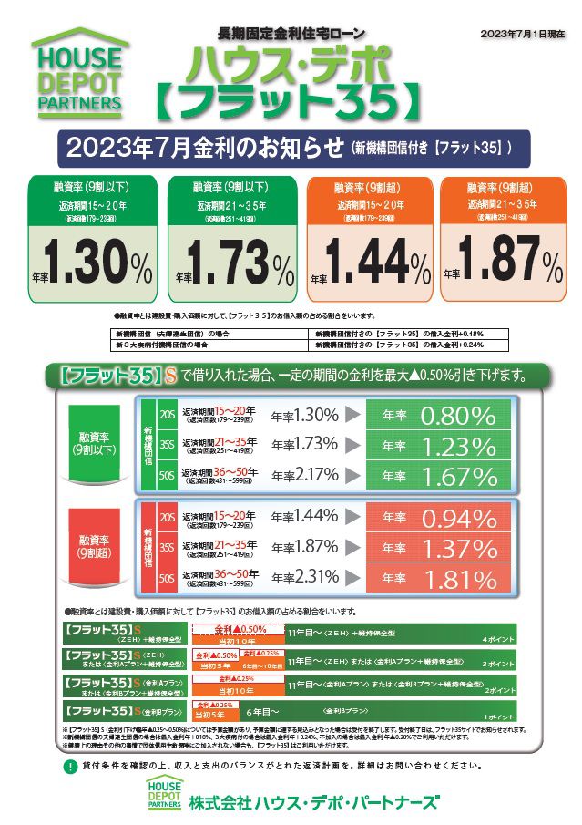 ﾊｳｽ･ﾃﾞﾎﾟ【ﾌﾗｯﾄ35】と【ﾌﾗｯﾄ35S】の2023年7月の金利情報