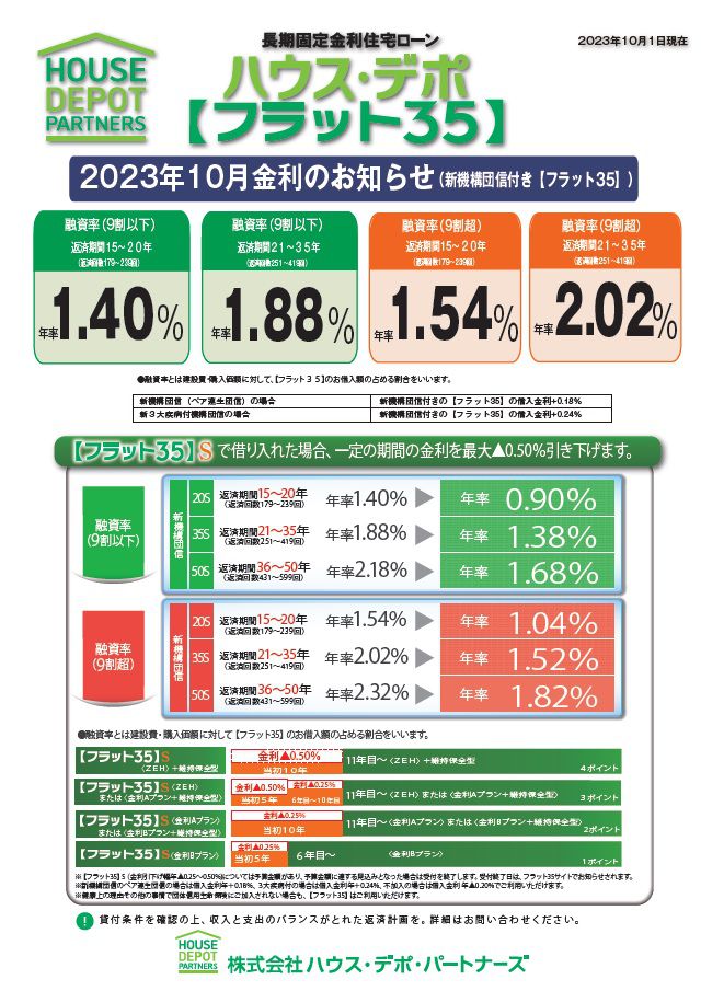 ﾊｳｽ･ﾃﾞﾎﾟ【ﾌﾗｯﾄ35】と【ﾌﾗｯﾄ35S】の2023年10月の金利情報