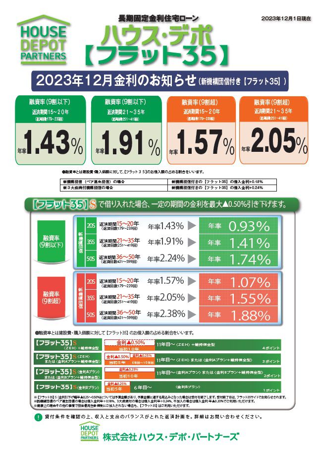 ﾊｳｽ･ﾃﾞﾎﾟ【ﾌﾗｯﾄ35】と【ﾌﾗｯﾄ35S】の2023年12月の金利情報