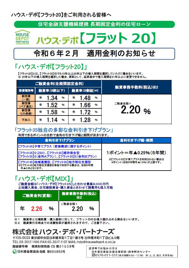 ﾊｳｽ･ﾃﾞﾎﾟ【ﾌﾗｯﾄ20】　2024年2月の金利情報