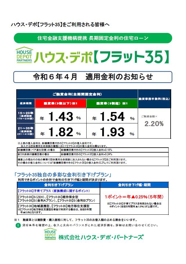 ﾊｳｽ･ﾃﾞﾎﾟ【ﾌﾗｯﾄ35】の2024年4月の金利情報