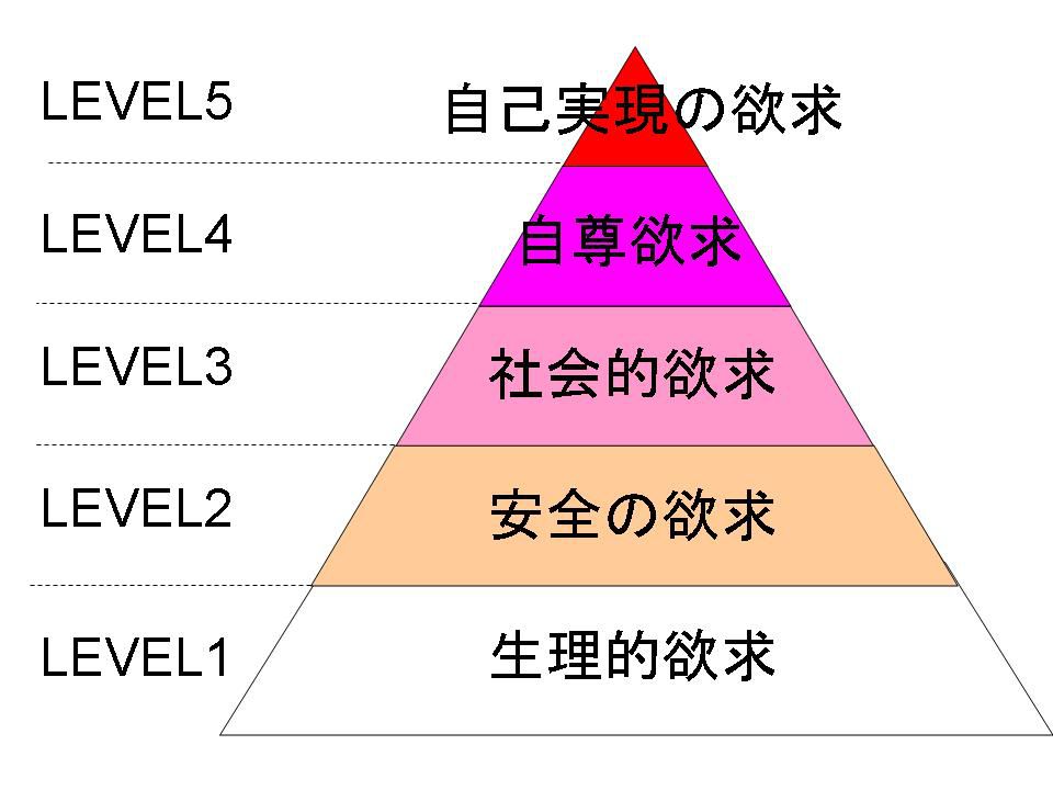 承認欲求と大人としての自立