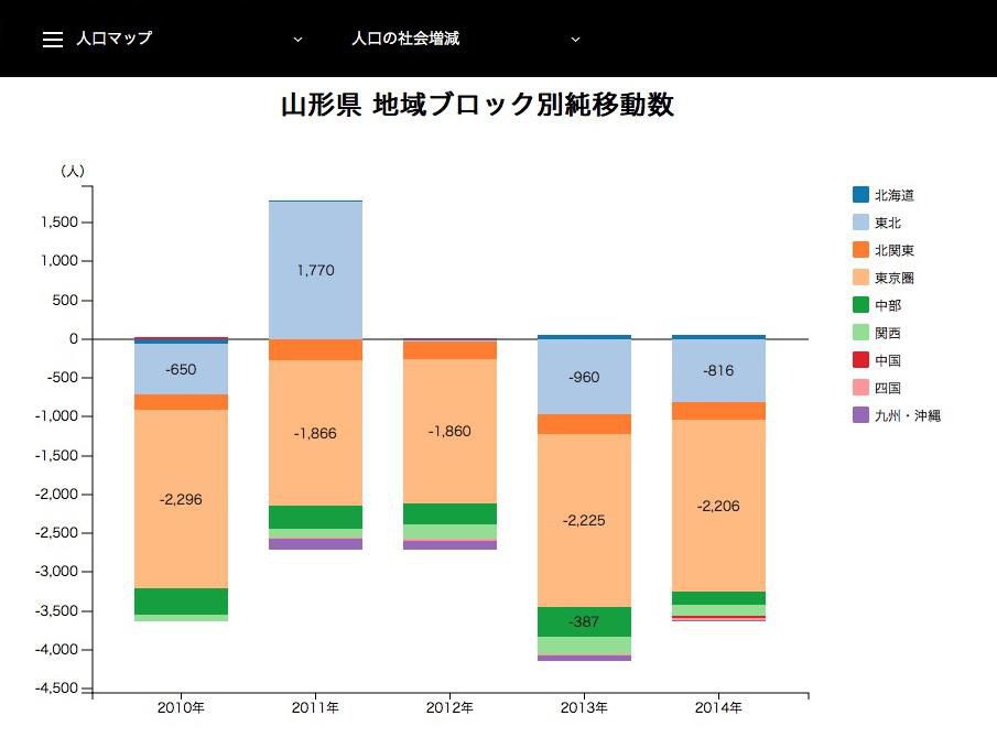 ライフスタイルをつくろう