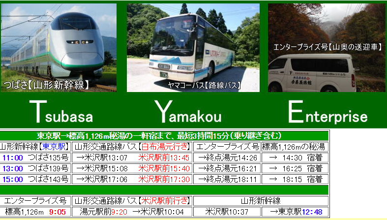 東京駅　→　標高1,126m　乗り継ぎ含め3持間30分