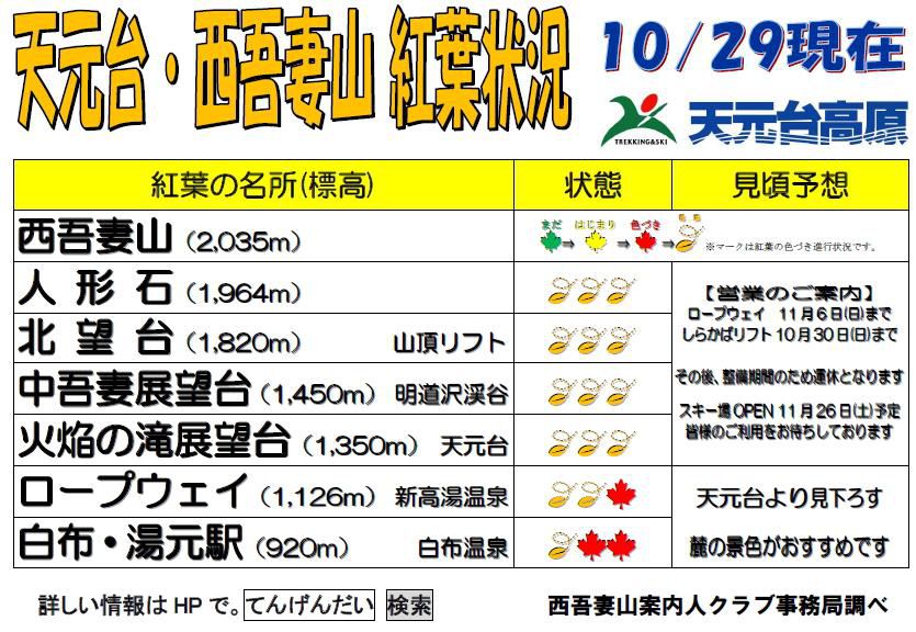 西吾妻山天元台紅葉情報10月29日現在