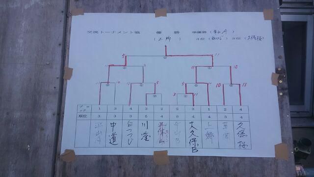 ペタンク仲間の大会幕開け